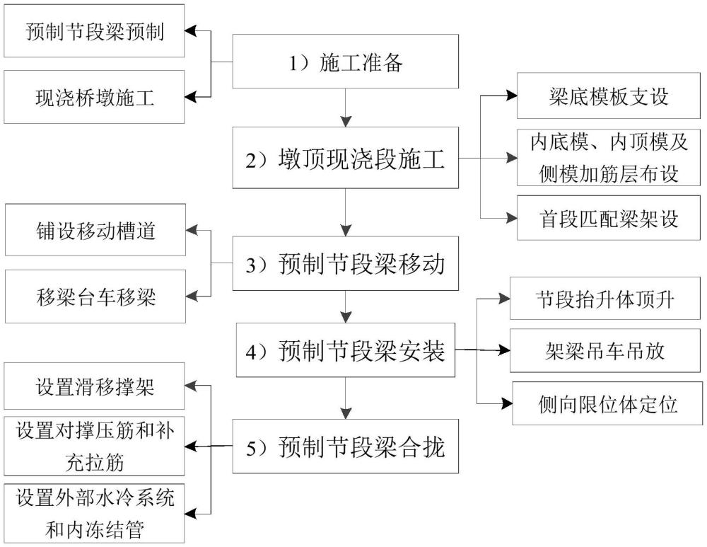 短线法预制节段梁安装体系及施工方法与流程