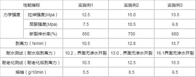 一種高壓平滑鋁電纜護套熱熔膠及其制備方法與流程