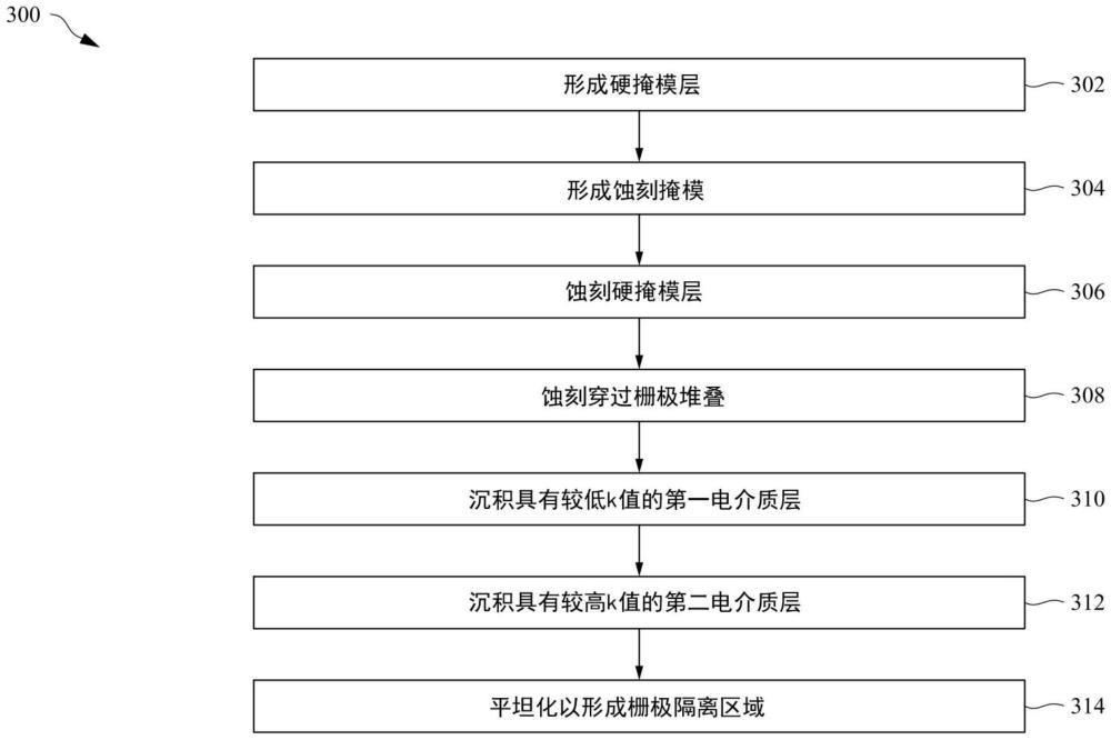 形成具有低寄生電容的隔離區(qū)域的制作方法