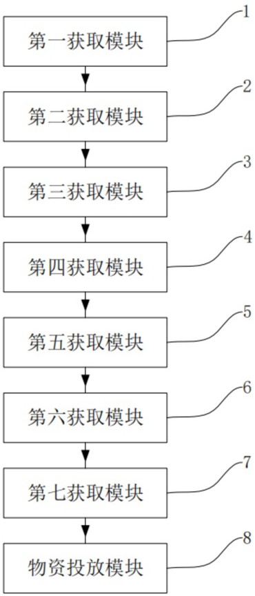 一種無人機(jī)的風(fēng)速修正方法及系統(tǒng)與流程