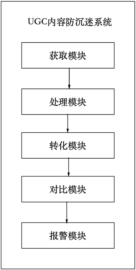 用戶生成內(nèi)容防沉迷方法及系統(tǒng)與流程