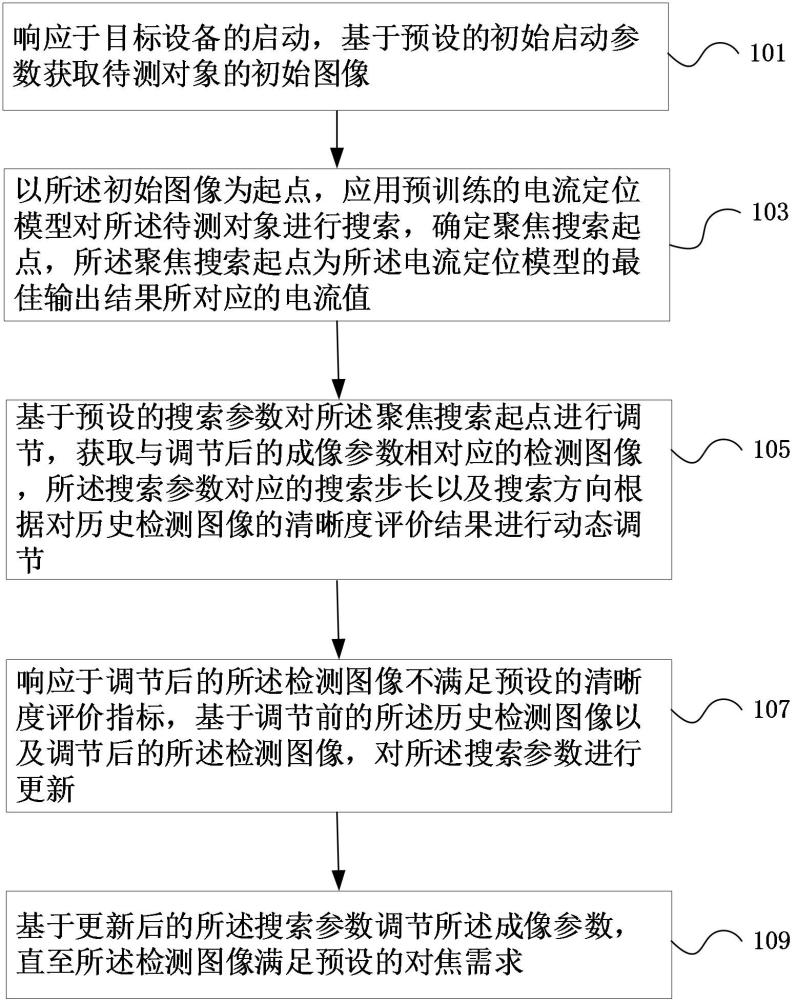 電子顯微成像自動(dòng)對(duì)焦方法、裝置、設(shè)備、介質(zhì)和產(chǎn)品與流程