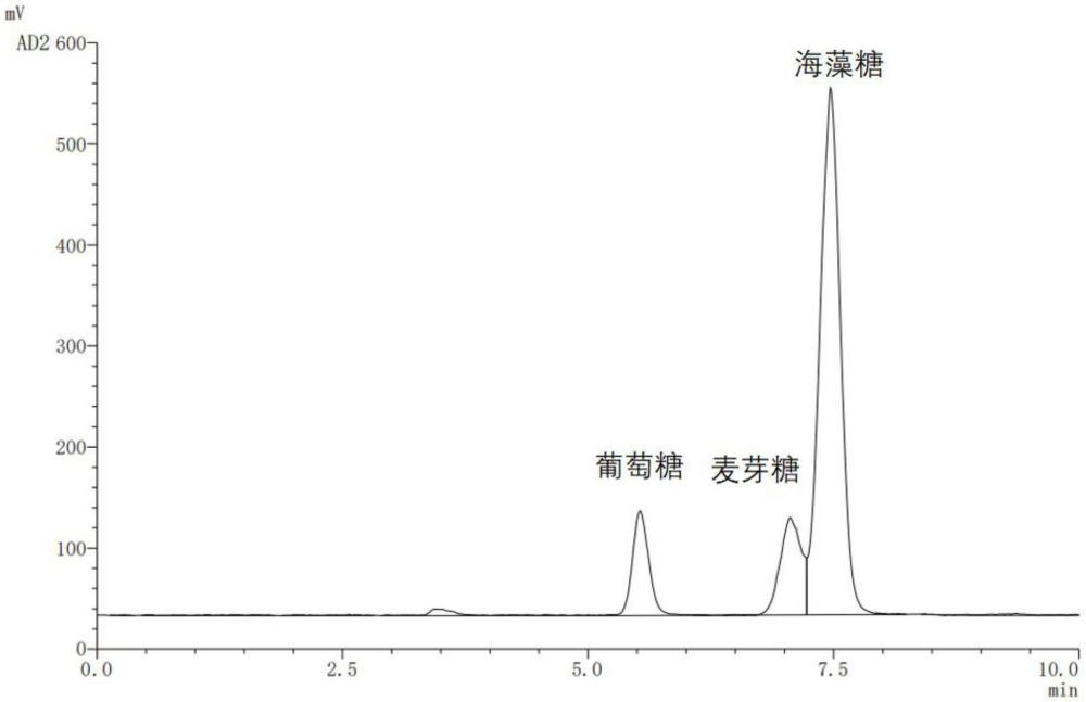 一種海藻糖合成酶PfTreS及其應(yīng)用與一種表達(dá)載體和表達(dá)菌株