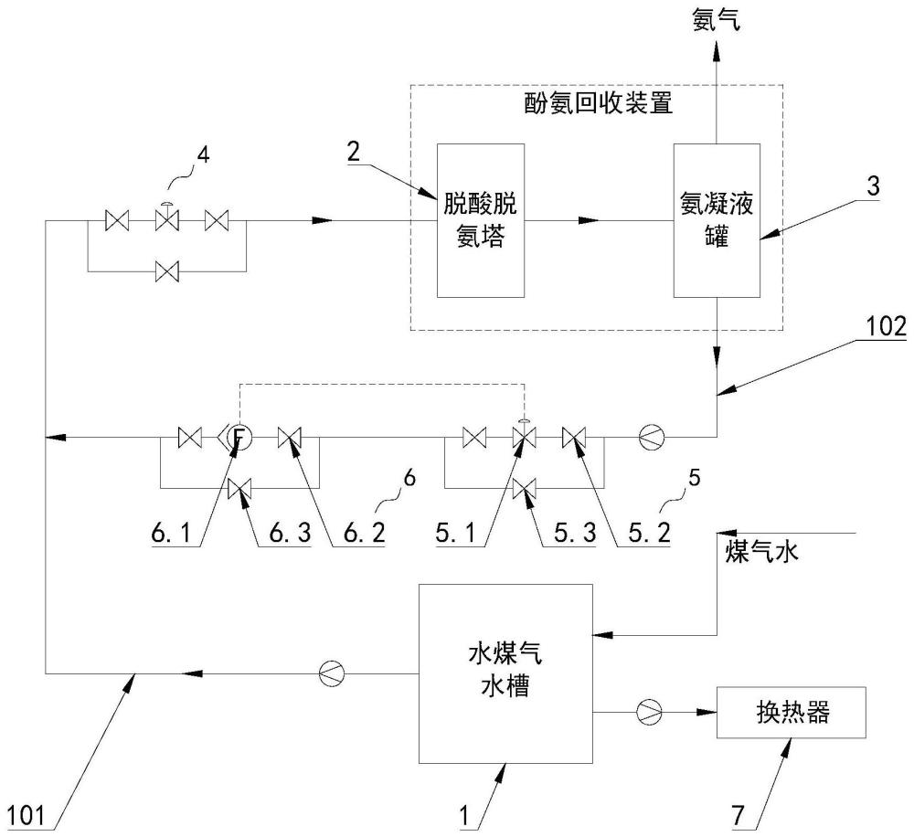 一种在酚氨回收中防止换热器管路结晶堵塞的系统的制作方法