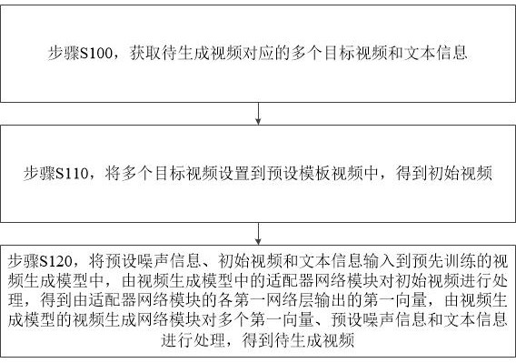 基于多視頻片段生成視頻的方法、裝置、設(shè)備、介質(zhì)與流程