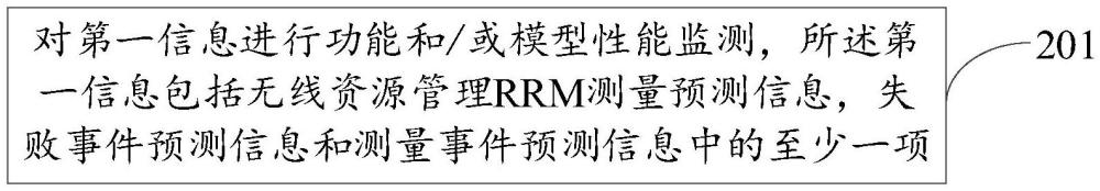 监测方法、装置、设备、介质及程序产品与流程