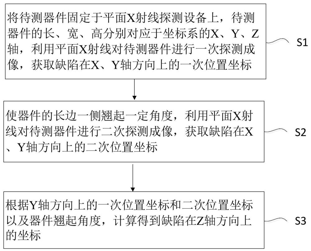 一種基于平面X射線探測的缺陷定位方法和計算機設備與流程