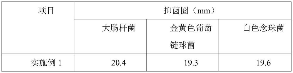 一种含黄酮类的抗菌凝胶及其制备方法与流程