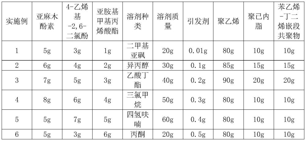 一種具有抑菌性能的手術(shù)輔助器械材料及其制備方法