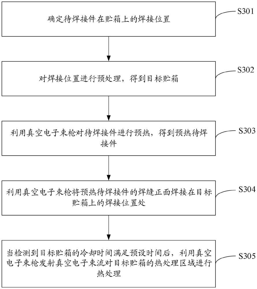 一種熱處理系統(tǒng)及方法與流程