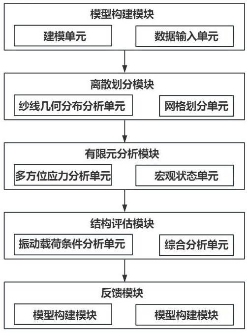 一種基于有限元分析的織帶3D仿真系統(tǒng)的制作方法