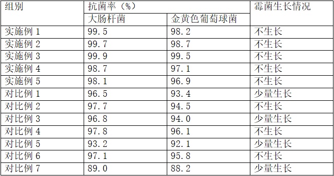 一种抗菌包装材料及其制备方法与流程