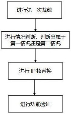 一種數(shù)字波束合成芯片在FPGA驗(yàn)證時(shí)的裁剪方法與流程