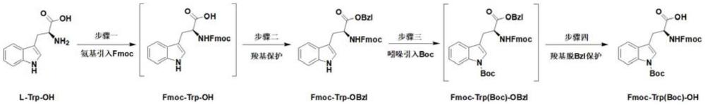 制備N-alpha-芴甲氧羰基-N-in-叔丁氧羰基-L-色氨酸的方法與流程