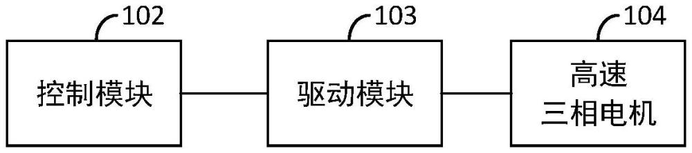 一種基于高速三相電機(jī)的便攜式風(fēng)扇及其控制方法與流程