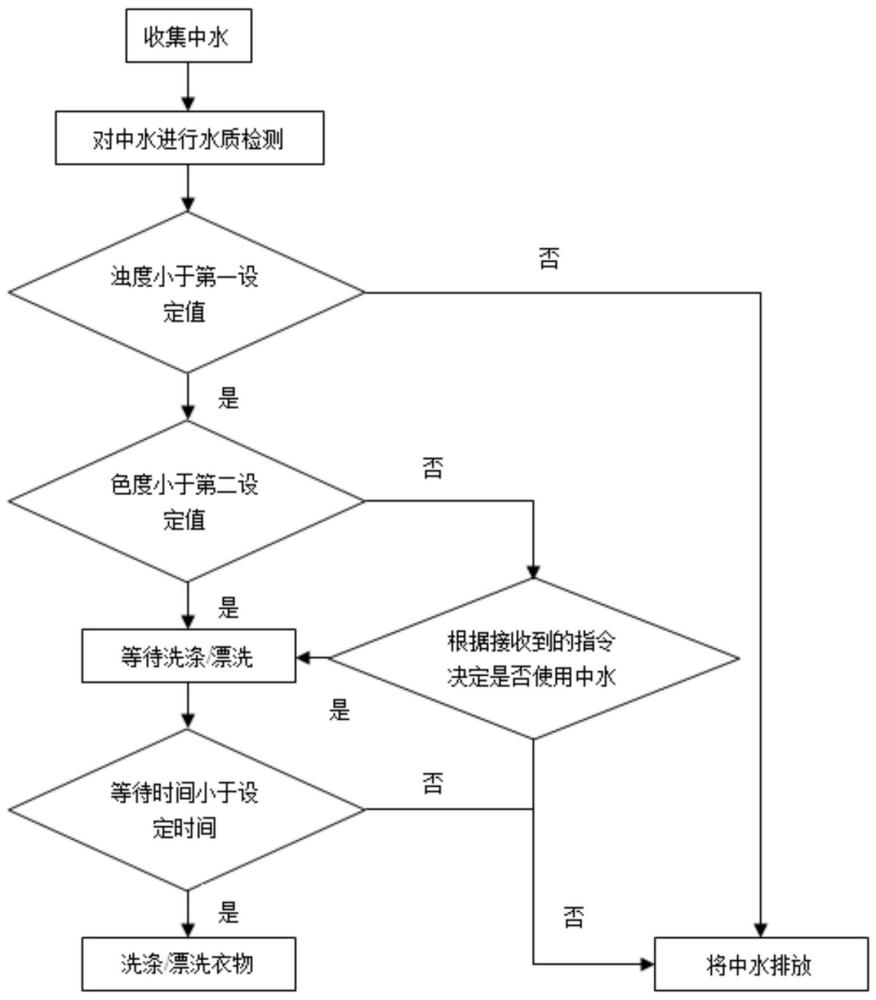 一種衣物處理設(shè)備的控制方法及衣物處理設(shè)備與流程