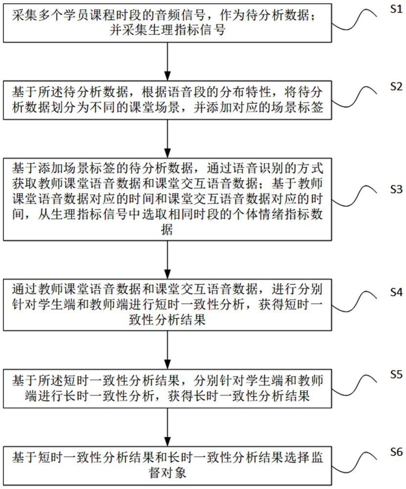 基于一致性分析的教學(xué)監(jiān)督方法