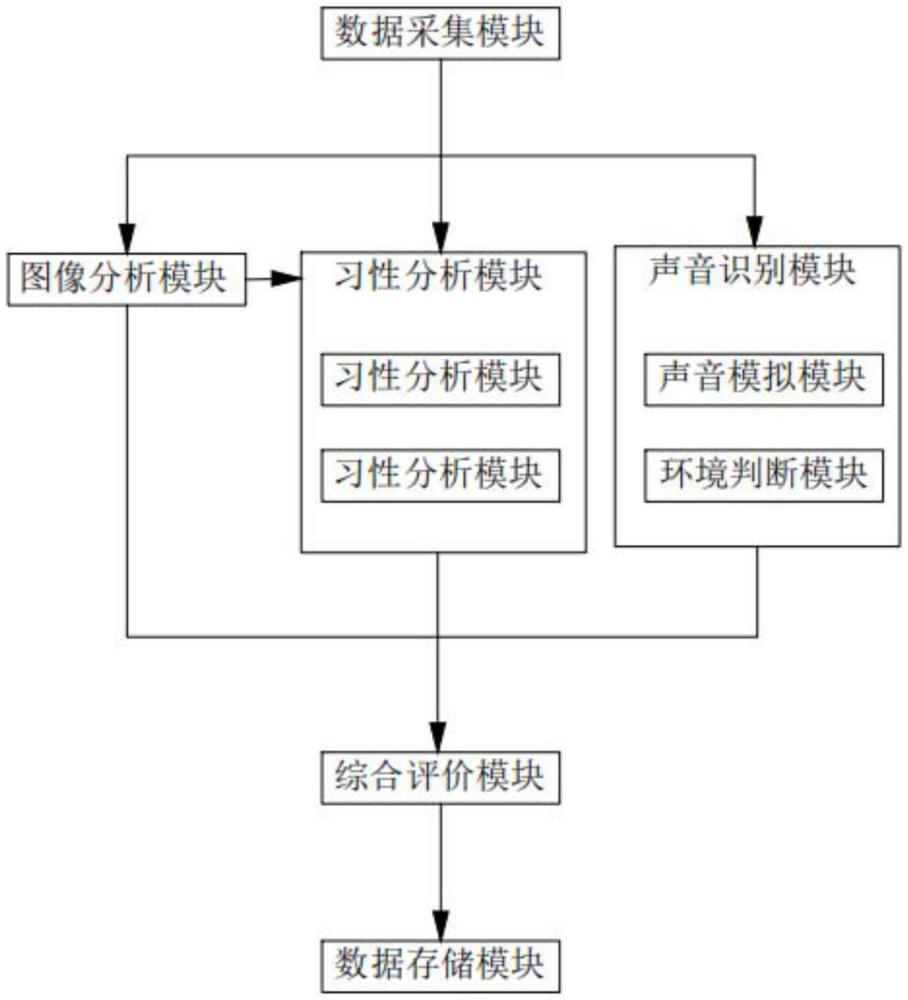 一種多樣性生物采集識別系統(tǒng)的制作方法