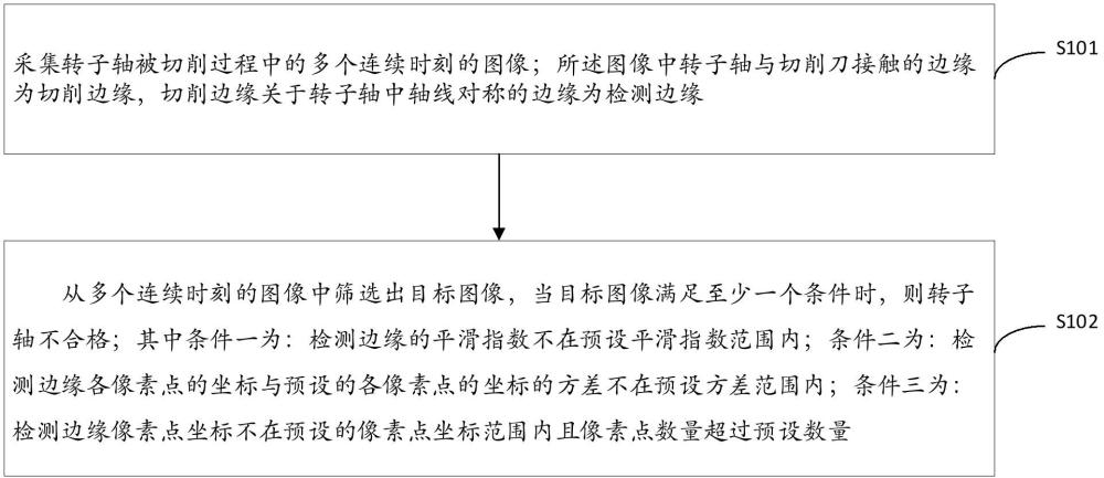 一種轉(zhuǎn)子軸智能檢測方法及系統(tǒng)與流程