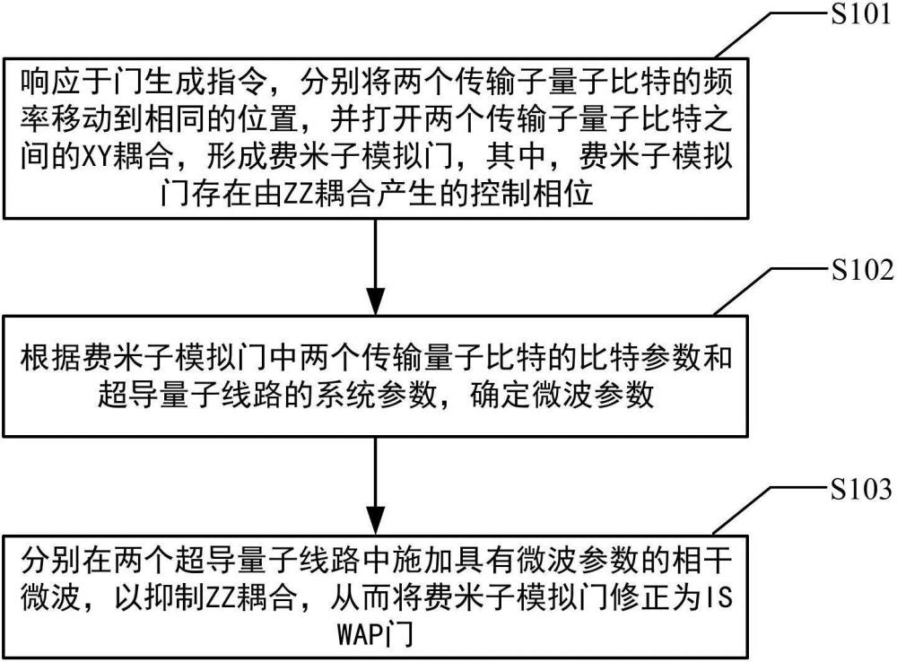 ISWAP門的生成方法、生成裝置、電子設備和存儲介質