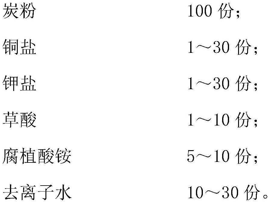 一種可循環(huán)吸附硫化氫的含銅鉀活性炭吸附劑及其制備方法