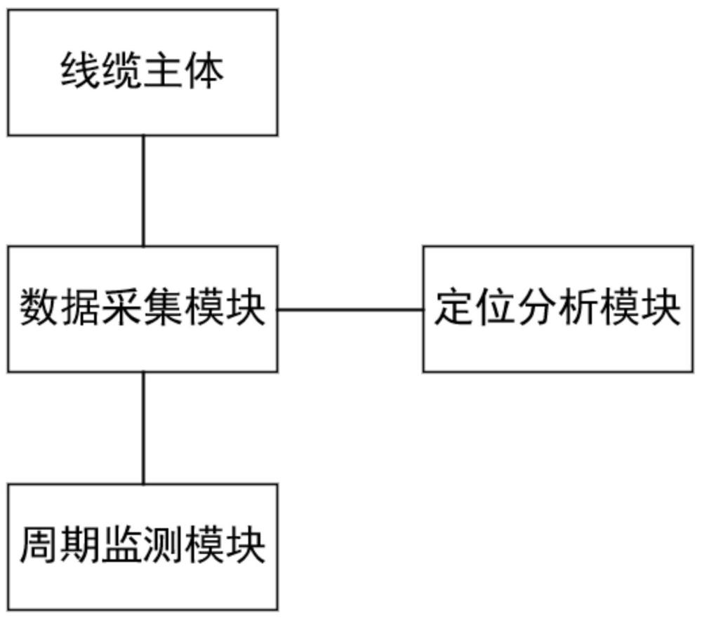 一種抗干擾機(jī)場(chǎng)用弱電電纜的制作方法