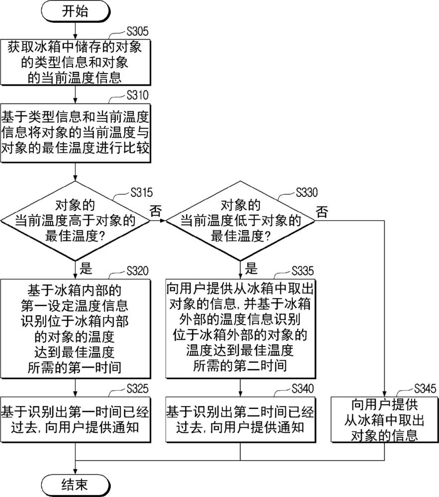 冰箱及其控制方法與流程