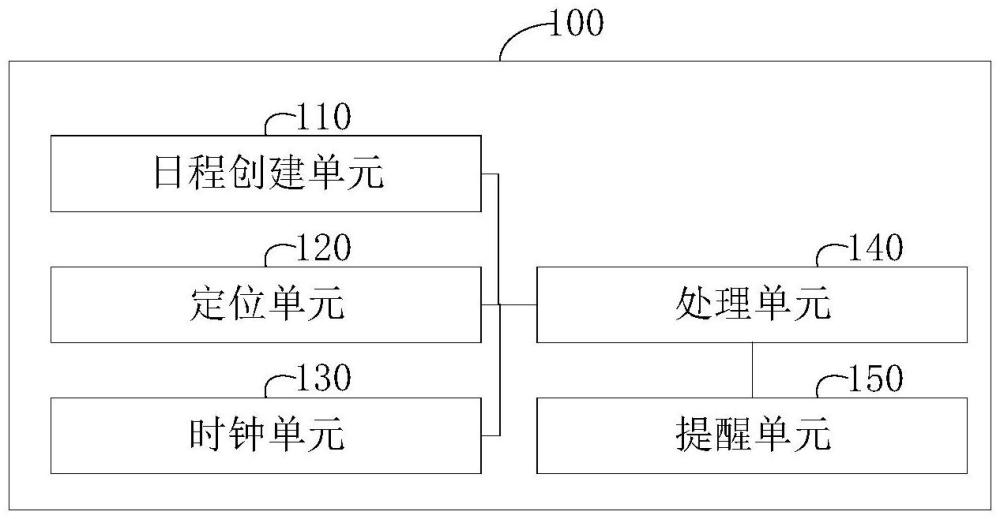 車載智能日程提醒裝置、車機(jī)和車輛的制作方法