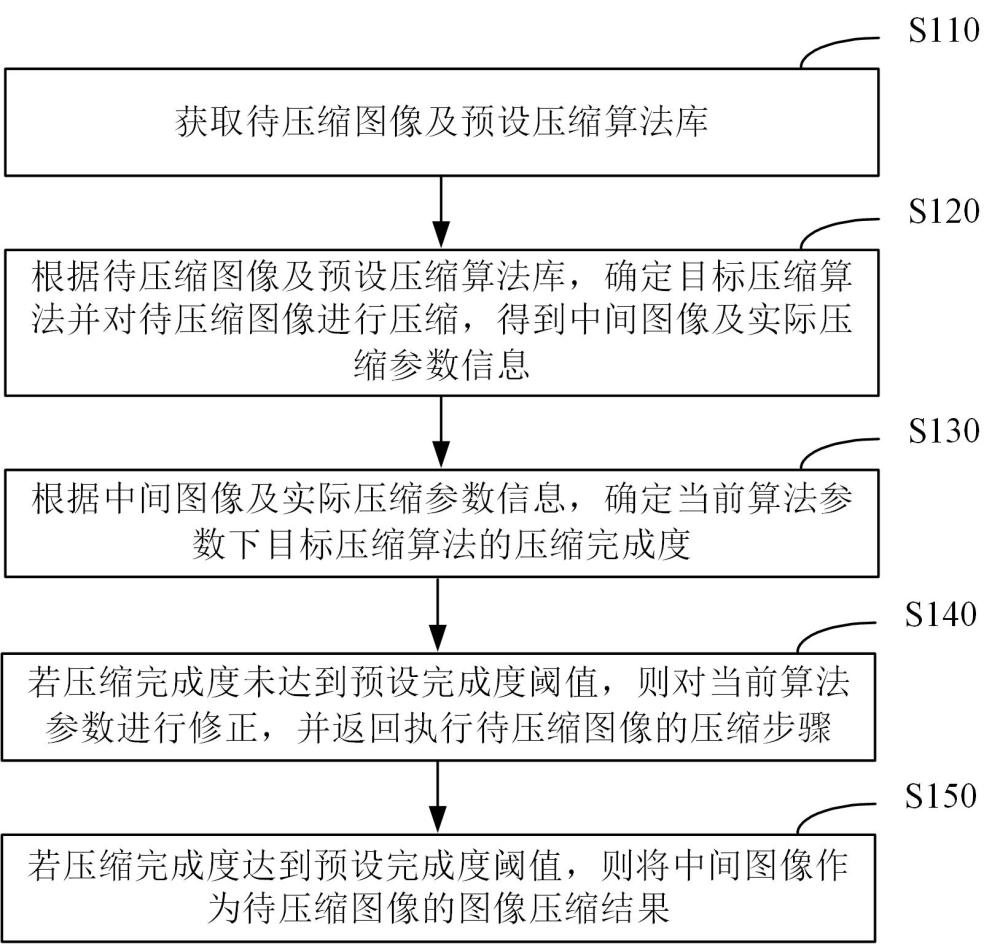 一種圖像壓縮方法、裝置、設(shè)備、介質(zhì)、產(chǎn)品及設(shè)備與流程