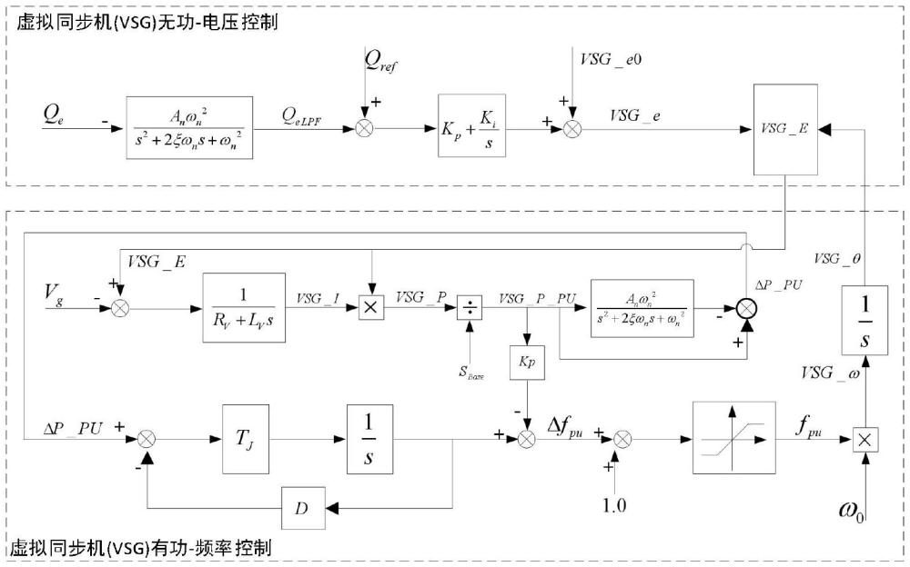 一種基于超級電容的構(gòu)網(wǎng)型STATCOM閃變抑制方法與流程