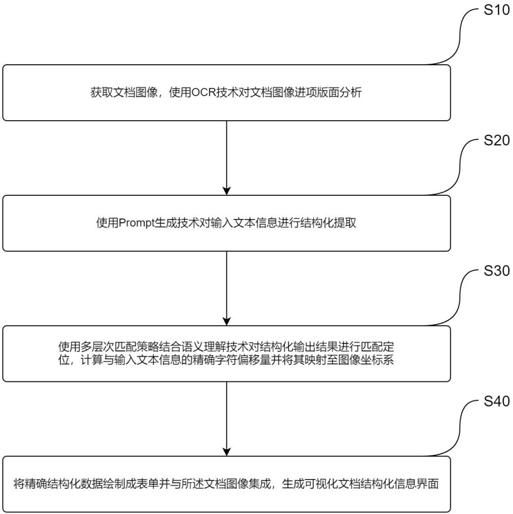 文檔結(jié)構(gòu)化信息坐標映射方法和裝置、設(shè)備及存儲介質(zhì)與流程