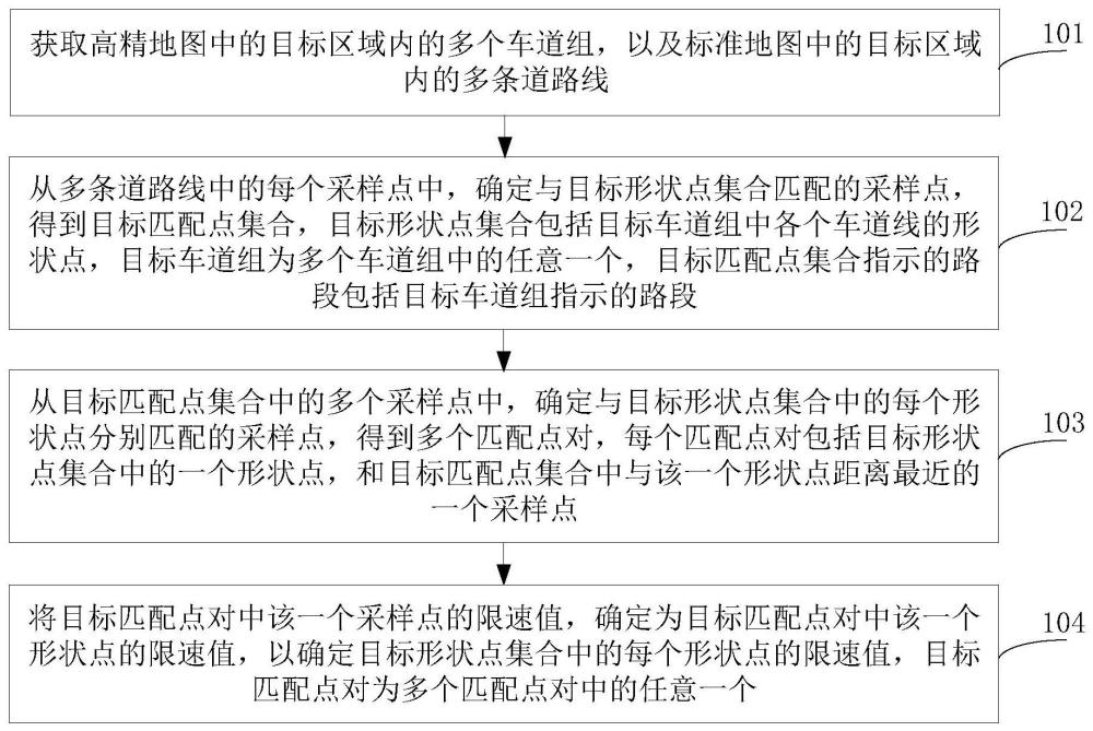 限速處理方法、裝置、電子設(shè)備、存儲(chǔ)介質(zhì)及車輛與流程