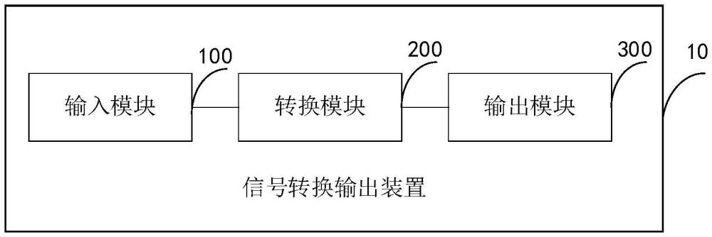 信號(hào)轉(zhuǎn)換輸出裝置、方法及電子設(shè)備與流程