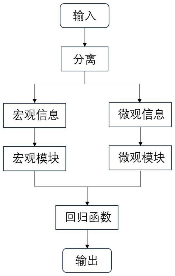 基于分離微觀和宏觀信息的MOOC在線用戶行為監(jiān)測方法