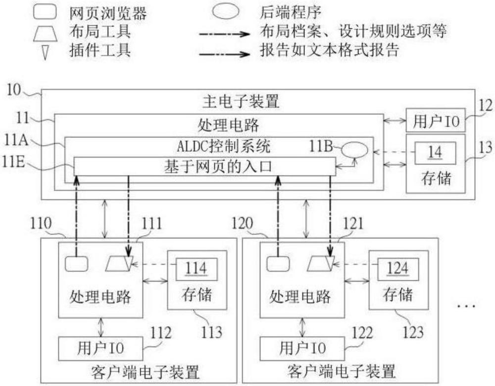 自動布局缺陷檢查控制方法、裝置及計算器可讀媒介與流程