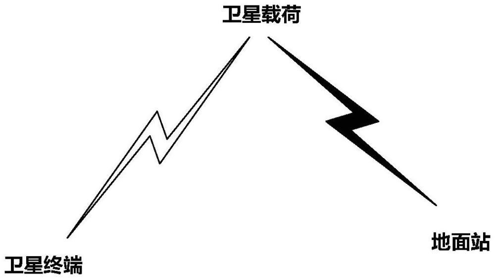 一種低軌衛(wèi)星移動通信資源調(diào)度方法與流程