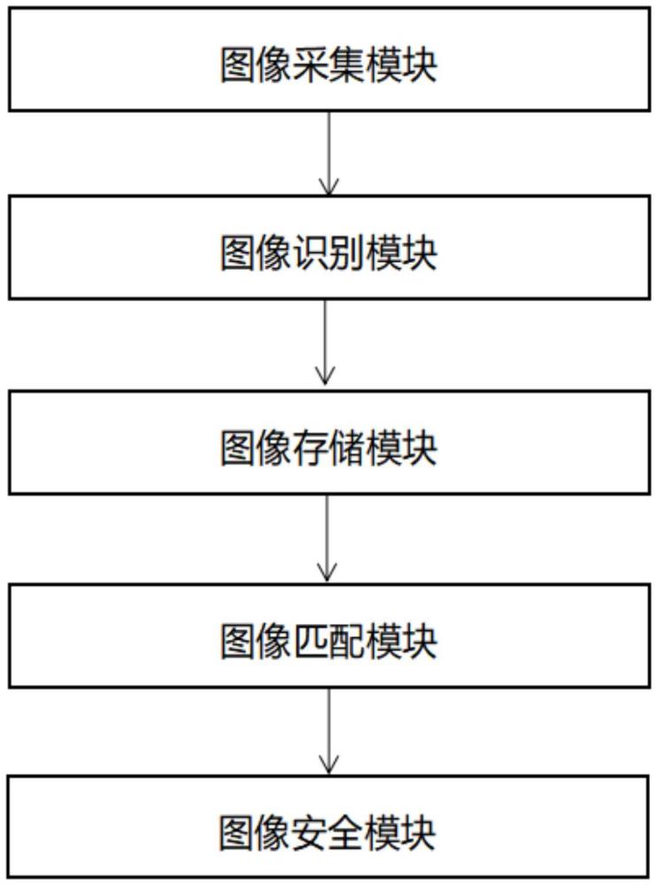 一種基于圖像識(shí)別的考勤打卡系統(tǒng)