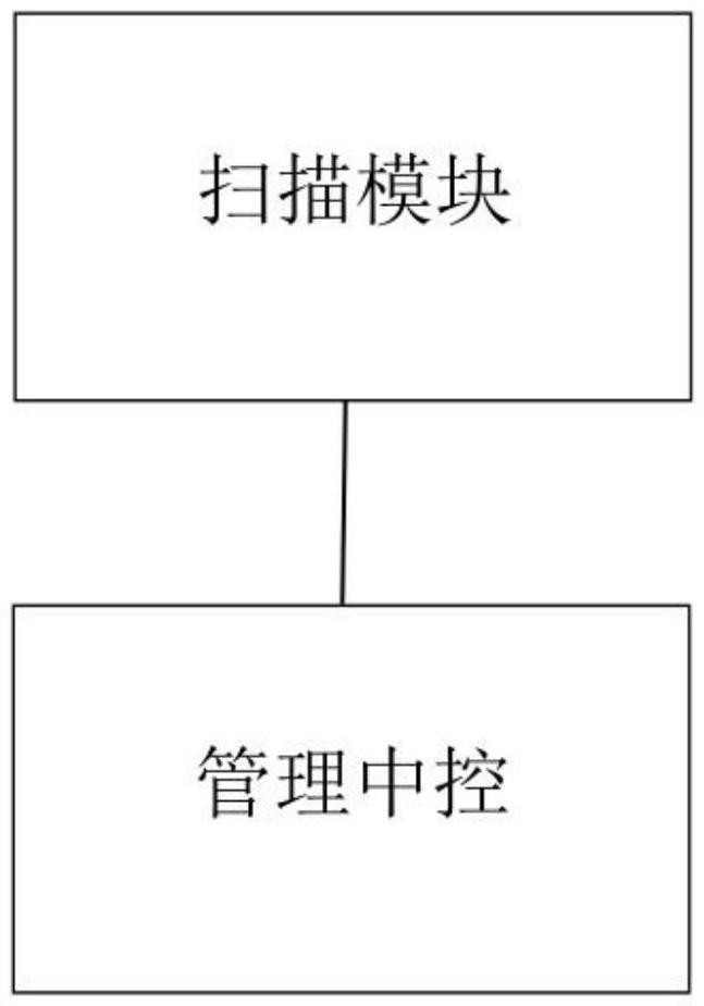 一種洗煤廠節(jié)能型自動化浮選濃縮系統(tǒng)的制作方法