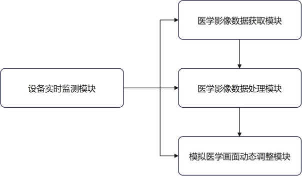 一種基于MR技術(shù)的模擬醫(yī)學(xué)畫面可視化系統(tǒng)及方法與流程