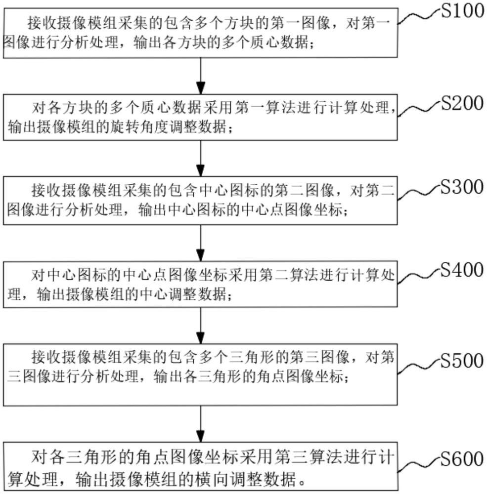 自動識別ISO圖表的方法、系統(tǒng)、電子設(shè)備及存儲介質(zhì)與流程