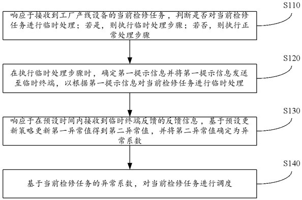 一種數(shù)字化工廠的任務(wù)調(diào)度方法和系統(tǒng)與流程