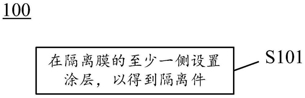 隔離件及其制備方法、鋰離子電池及用電裝置與流程