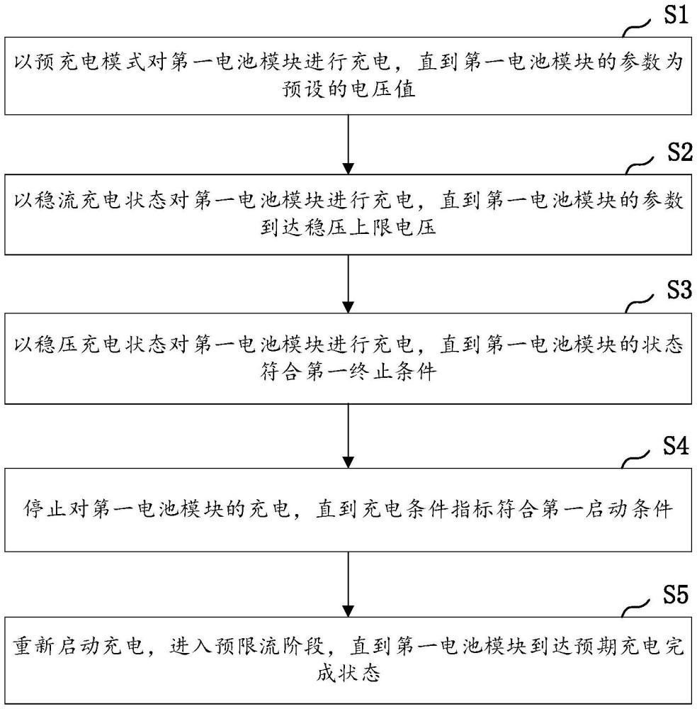 一種間隙性鋰電充電控制方法以及水電站智能巡檢方法與流程