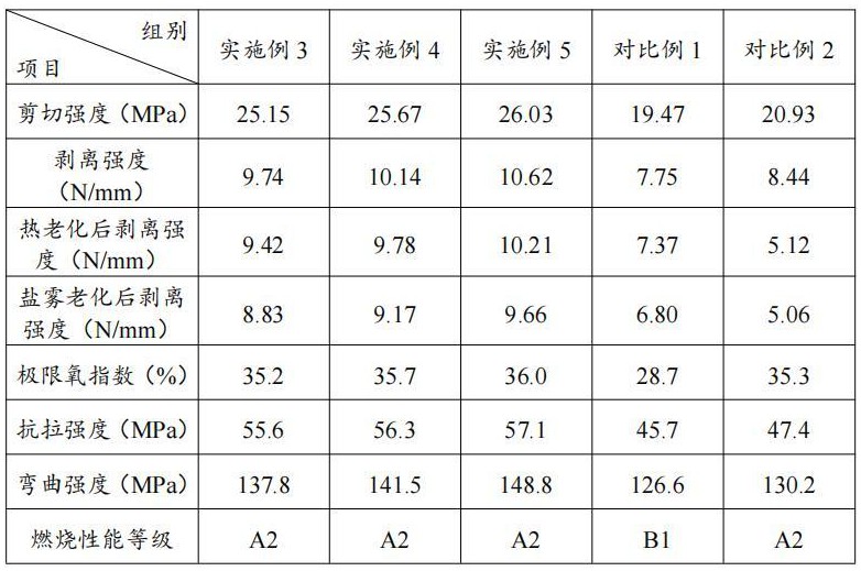 一種防火雙金屬復(fù)合板及其制備方法與流程