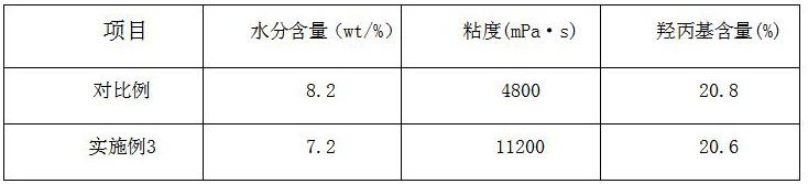 一種高性能羥丙基淀粉醚和高分子材料復(fù)合產(chǎn)品的制備方法與流程