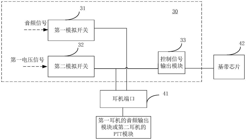 應(yīng)用于耳機(jī)端口的控制電路、控制方法和電子設(shè)備與流程