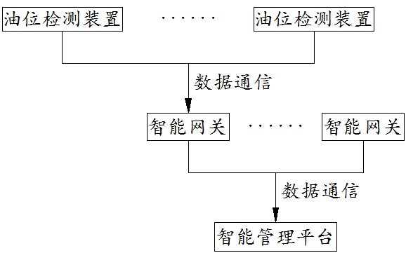 一種變壓器不停電油位在線監(jiān)測裝置的制作方法