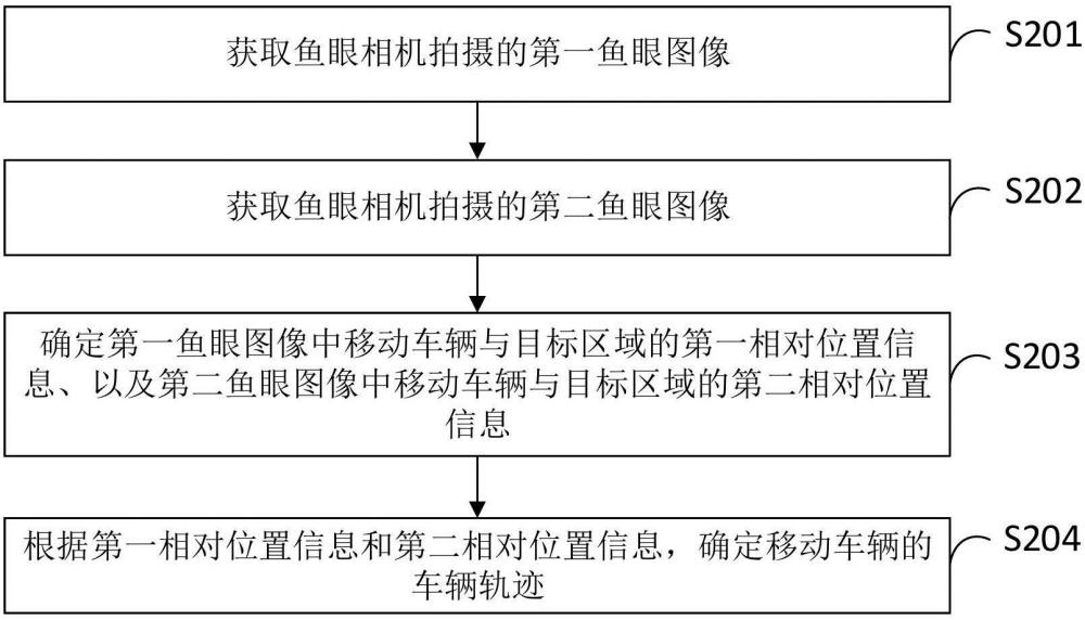 車輛軌跡的確定方法和電子設(shè)備與流程