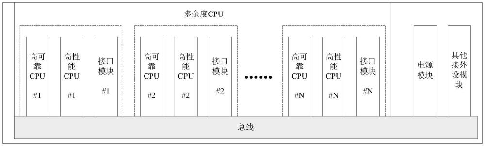 一種多余度非相似架構(gòu)的高可靠計算機系統(tǒng)的制作方法