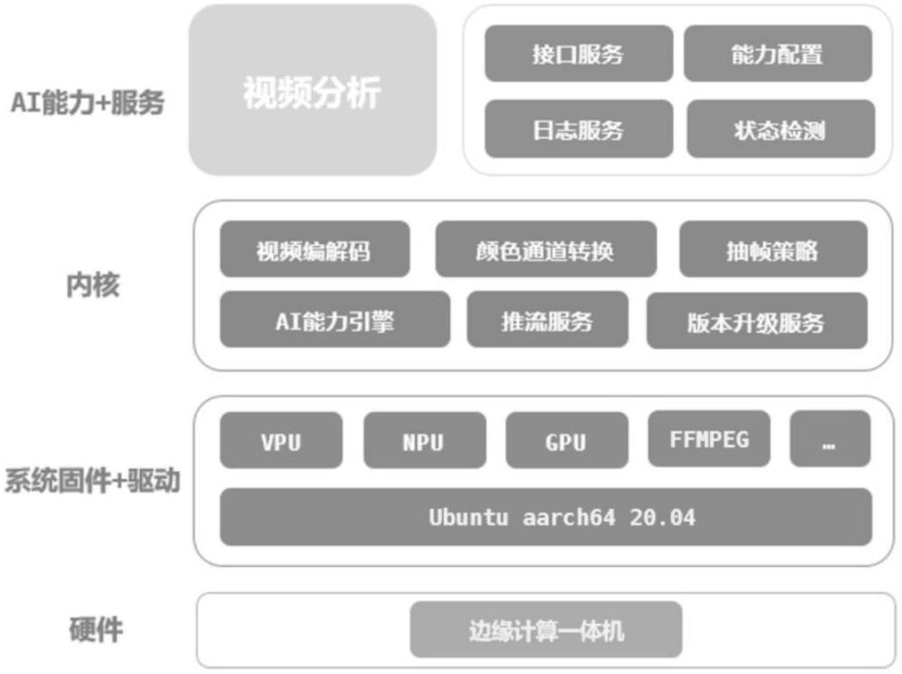 一種人工智能監(jiān)控與分析加油站的經(jīng)營管理方式的制作方法